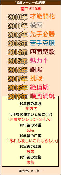 薐ヨの10年メーカー結果