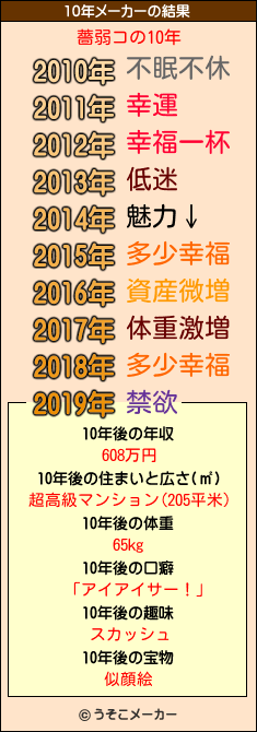 薔弱コの10年メーカー結果