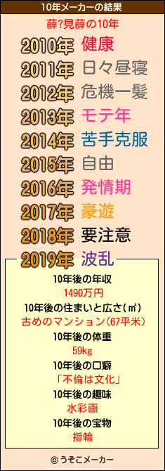 薛?見薛の10年メーカー結果