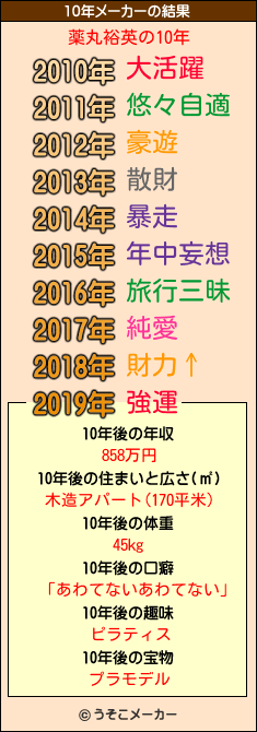 薬丸裕英の10年メーカー結果