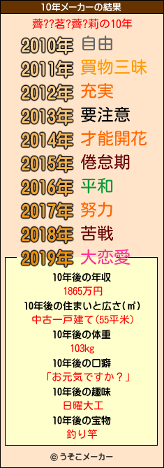 薺??茗?薺?莉の10年メーカー結果