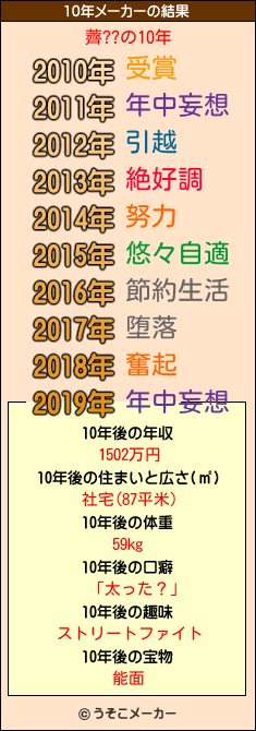 薺??の10年メーカー結果