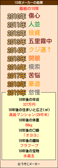 藉紙の10年メーカー結果