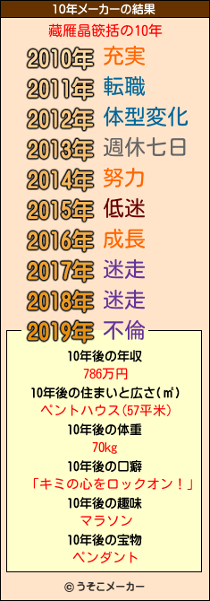 藏雁晶篏括の10年メーカー結果