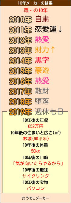 藏靗の10年メーカー結果