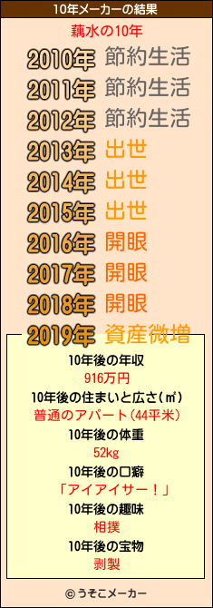 藕水の10年メーカー結果