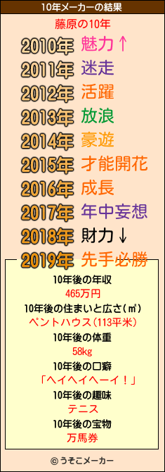 藤原の10年メーカー結果