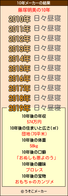 藤塚明美の10年メーカー結果