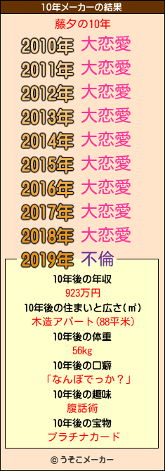 藤夕の10年メーカー結果