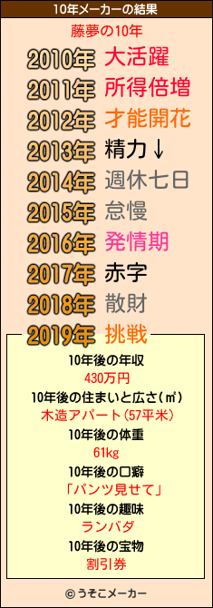 藤夢の10年メーカー結果