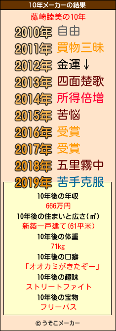 藤崎睦美の10年メーカー結果