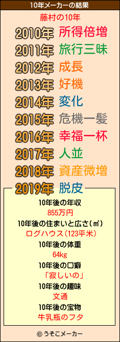 藤村の10年メーカー結果