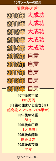 藤椽澹の10年メーカー結果