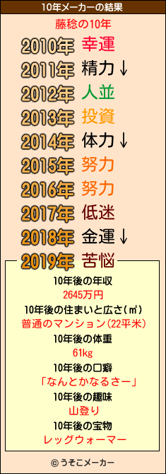 藤稔の10年メーカー結果