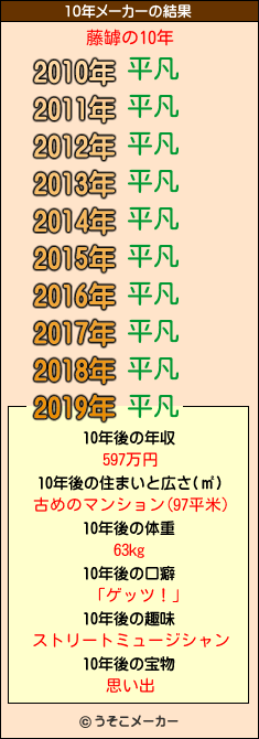 藤罅の10年メーカー結果