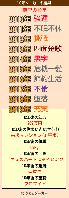 藤里の10年メーカー結果