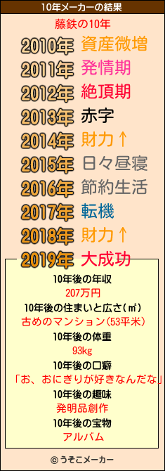 藤鉄の10年メーカー結果