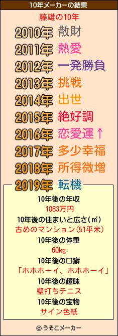 藤雄の10年メーカー結果