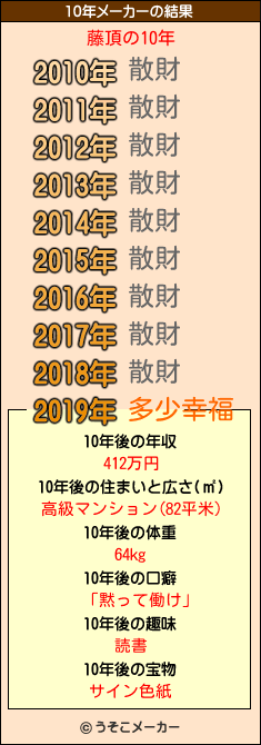 藤頂の10年メーカー結果