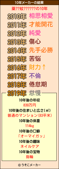 藥??蚊??????の10年メーカー結果