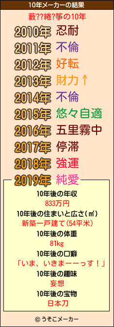 藪??綣?筝の10年メーカー結果