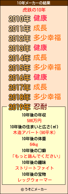 虎鉄の10年メーカー結果