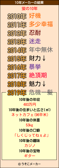 蛍の10年メーカー結果