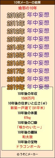 蝓邪の10年メーカー結果