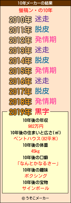 螢稿ン・の10年メーカー結果