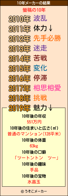 螢稿の10年メーカー結果