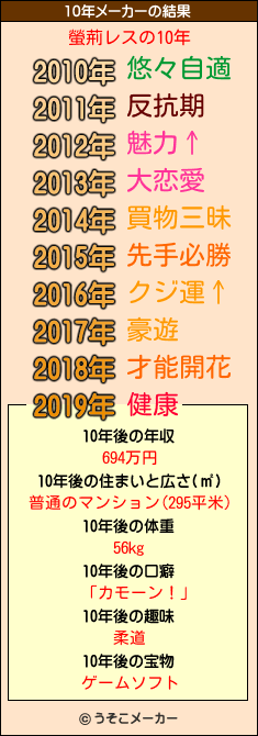 螢荊レスの10年メーカー結果