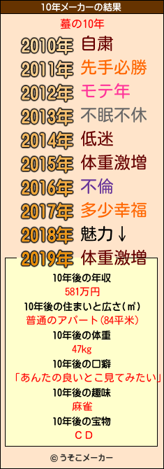 蟇の10年メーカー結果