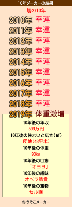 蠖の10年メーカー結果