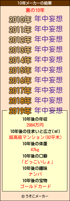 裏の10年メーカー結果