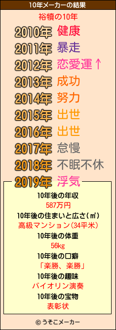 裕犢の10年メーカー結果
