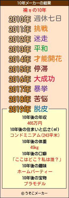 襦ηの10年メーカー結果