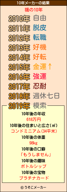 襪の10年メーカー結果