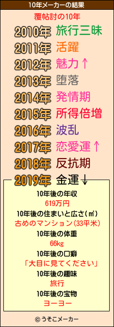 覆帖討の10年メーカー結果