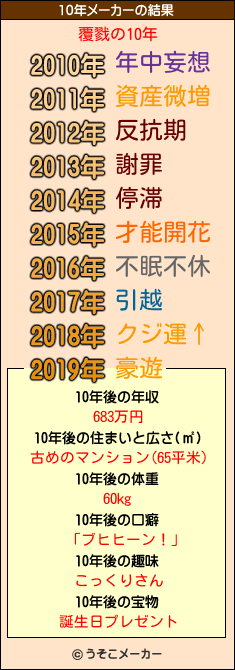 覆戮の10年メーカー結果