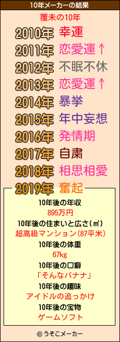 覆未の10年メーカー結果