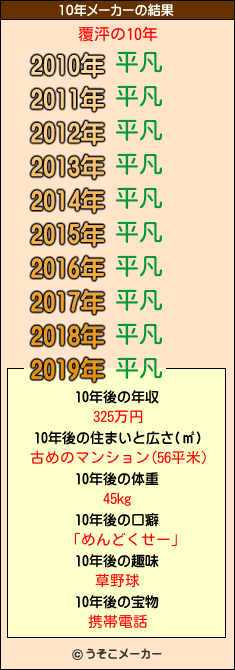 覆泙の10年メーカー結果