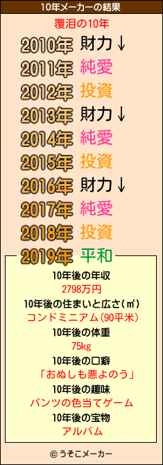 覆泪の10年メーカー結果