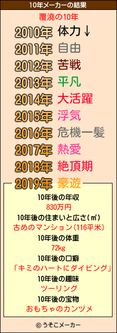 覆澆の10年メーカー結果