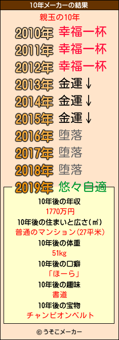 親玉の10年メーカー結果