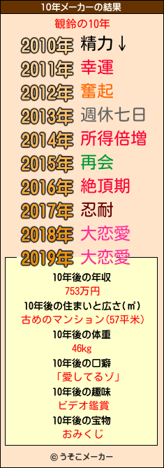 観鈴の10年メーカー結果