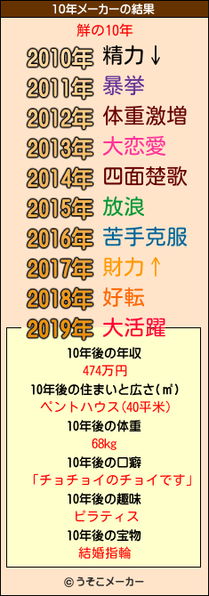 觧の10年メーカー結果
