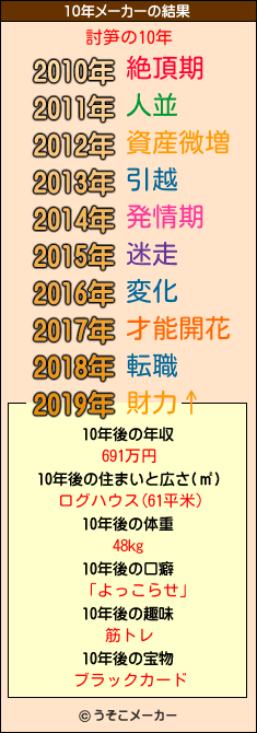 討笋の10年メーカー結果