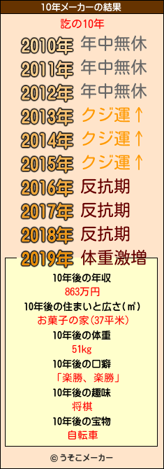 訖の10年メーカー結果