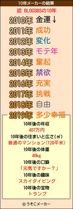 認 BLOGSBSの10年メーカー結果
