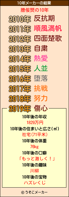 謄侫燹の10年メーカー結果